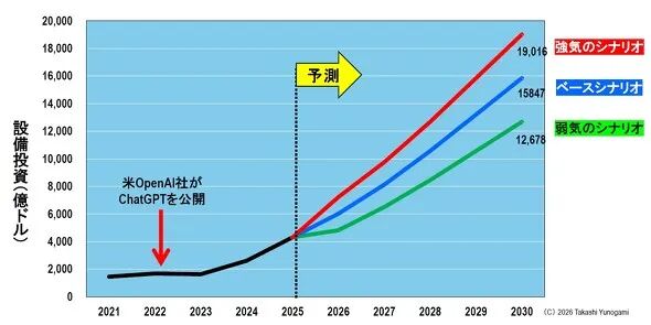 generative AI semiconductor trends