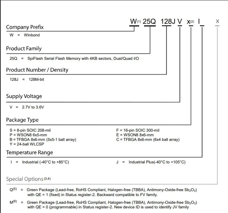 NOR Flash price trend