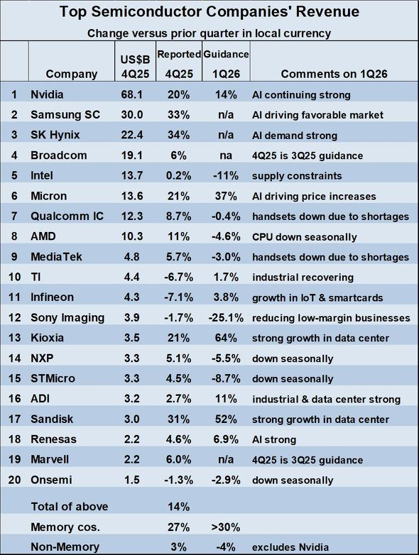 memory chip shortage