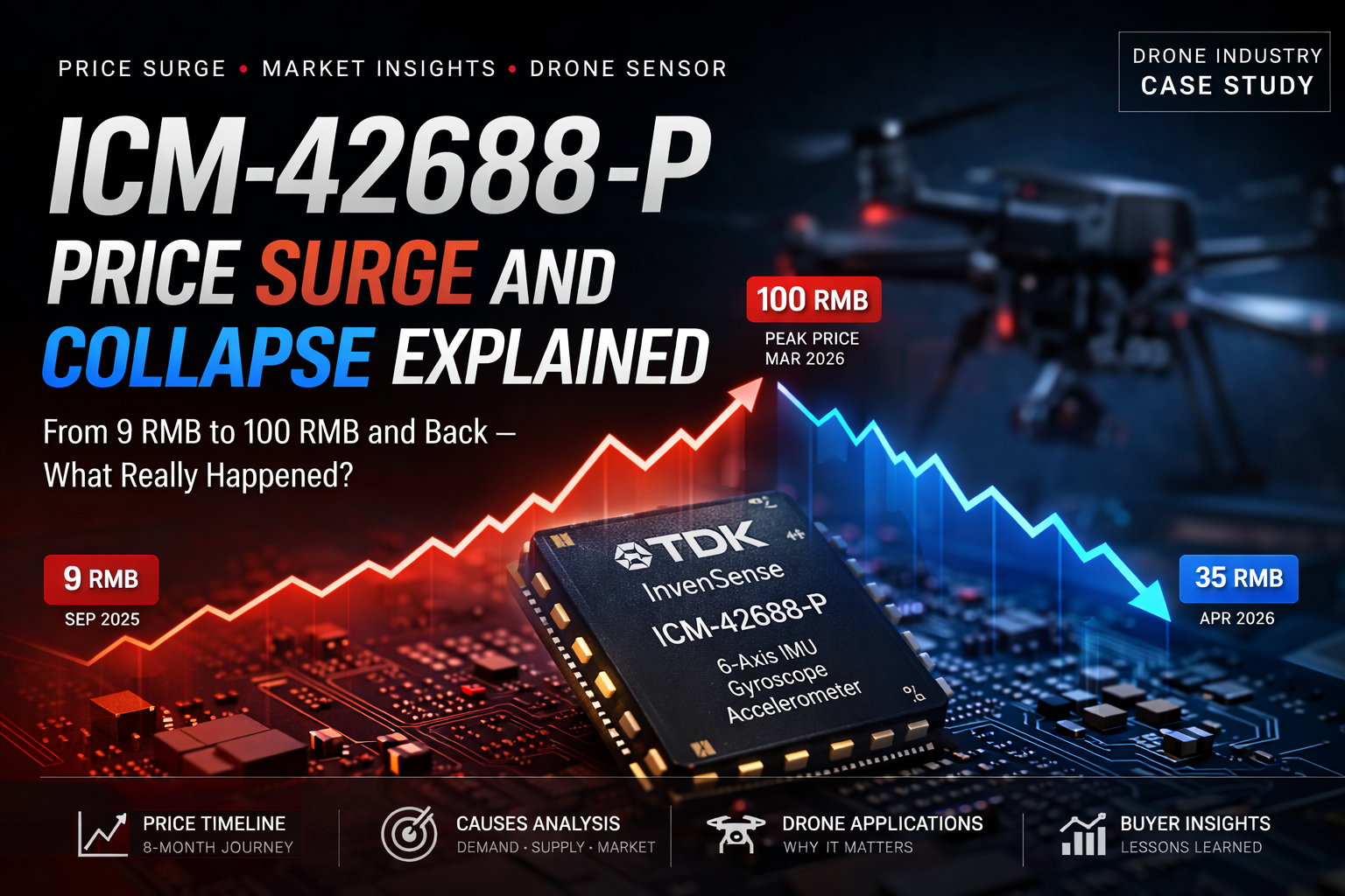 ICM-42688-P