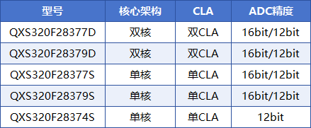 TMS320F2837x Alternative