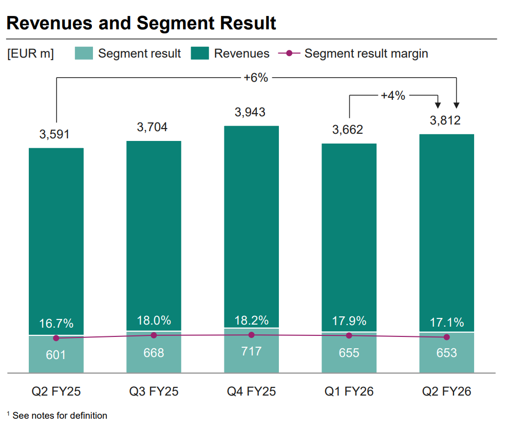 Source: Infineon Financial Reports